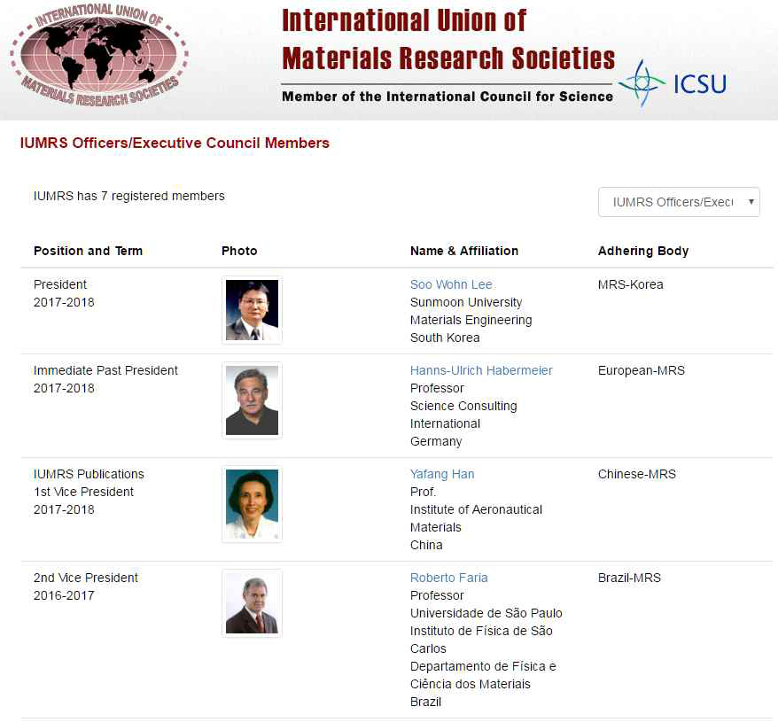 세계재료학회(IUMRS, International Union of Materials Research Societies)의 조직도