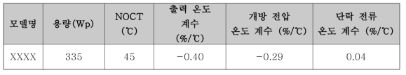 모듈의 성능 Factor