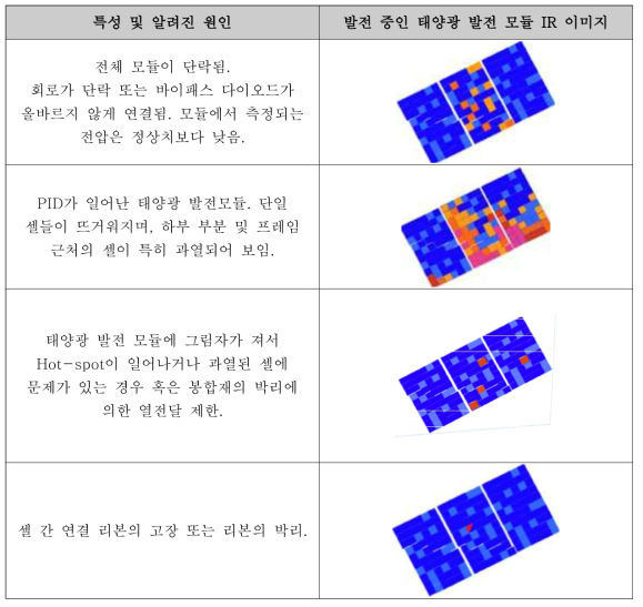 태양광 발전의 IR 이미지 예시 및 원인