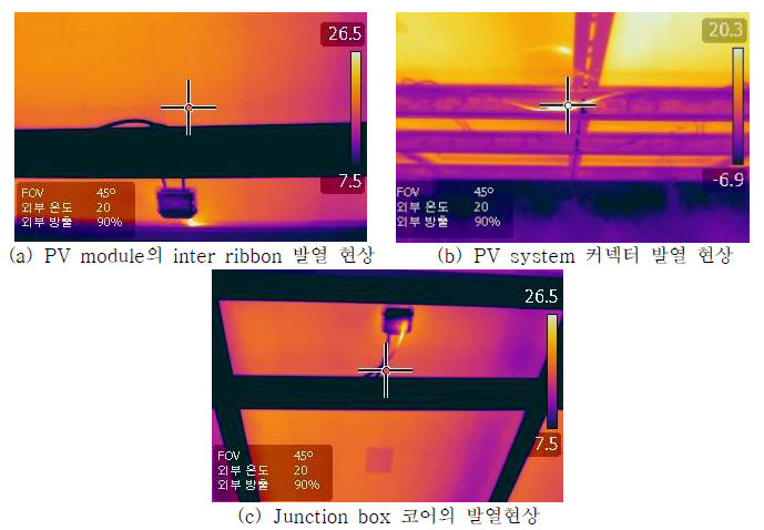 열화상을 이용하여 확인 가능한 태양광 발전 시스템의 다양한 불량