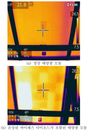 정상 태양광 모듈과 불량 다이오드가 포함된 태양광 모듈의 열화상 이미지