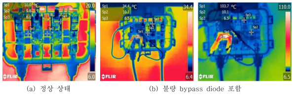 정상 상태와 불량 bypass diode가 있는 태양광 모듈의 junction box 열화상 이미지