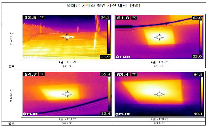 현장 태양광 발전소 열화상 사진 제공