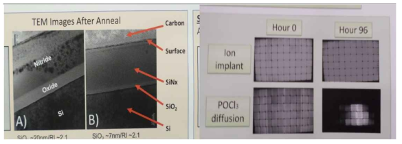 Ion implant 기술 소개