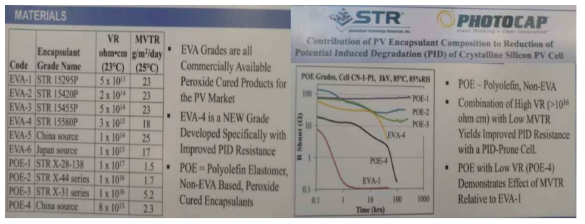 PID와 EVA Volume Resistance