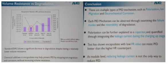 PID와 Encapsulant의 Volume Resistance