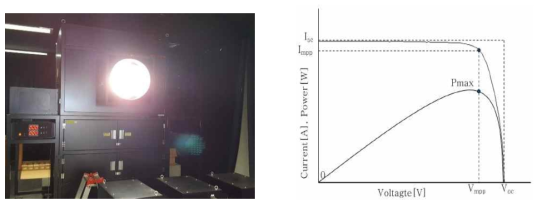 태양광 모듈 시뮬레이터와 최대 전력 I-V 곡선