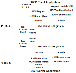 UVIP 클라이언트/서버 구조 (ISO 13185-3:2018)