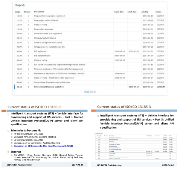 기고문 발표 N2429_69 ISO/CD 13185-3 Status report (ISO TC204 파리회의)