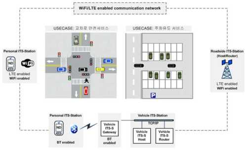 차량 유도 서비스 개념도