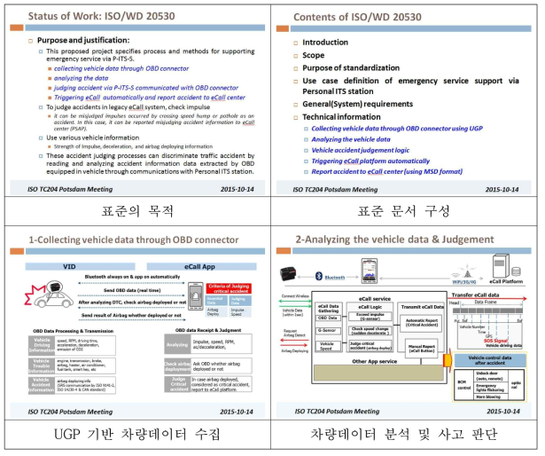 기고문 작성 및 발표(ISO TC204 포츠담 회의)