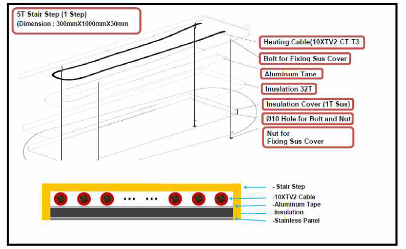 발열 계단 시편의 구성 및 사양
