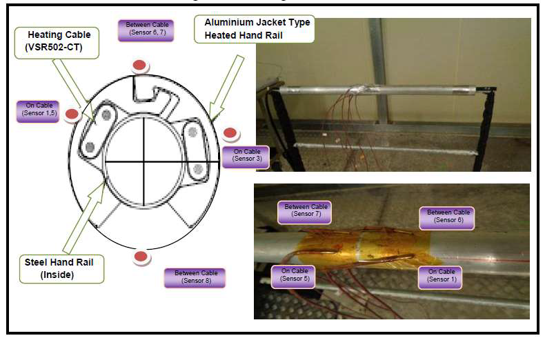 발열 핸드레일 시편의 구성 및 센서 위치