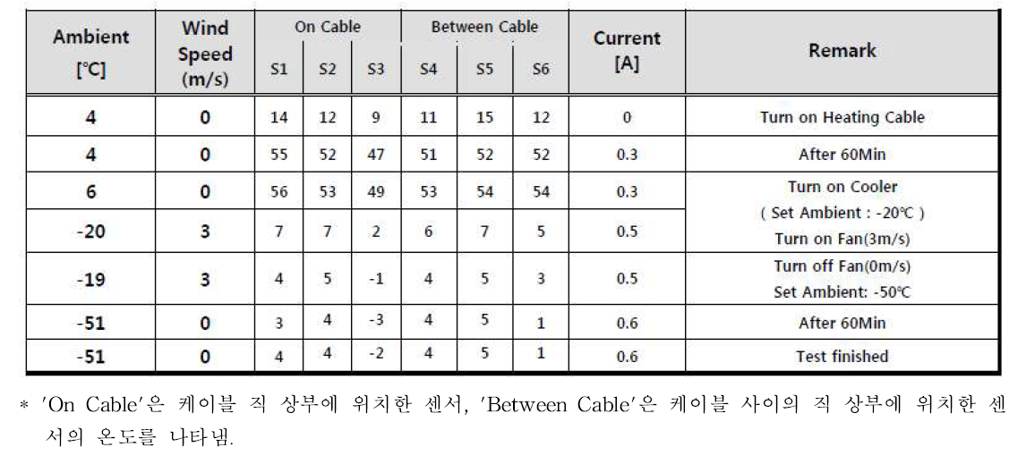 테스트 결과표 예시2