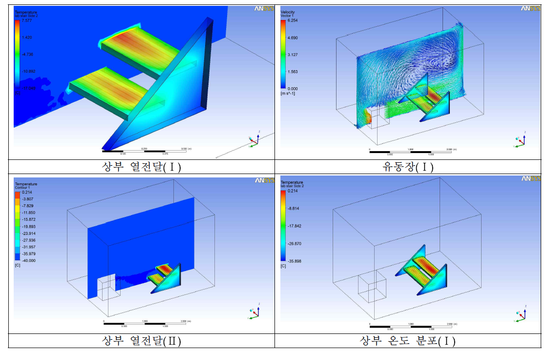 Case Ⅳ 열전달 해석 분포