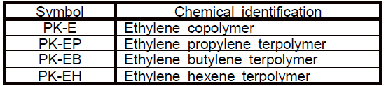 Symbols indicating the chemical structure of polyketone materials in data block 1