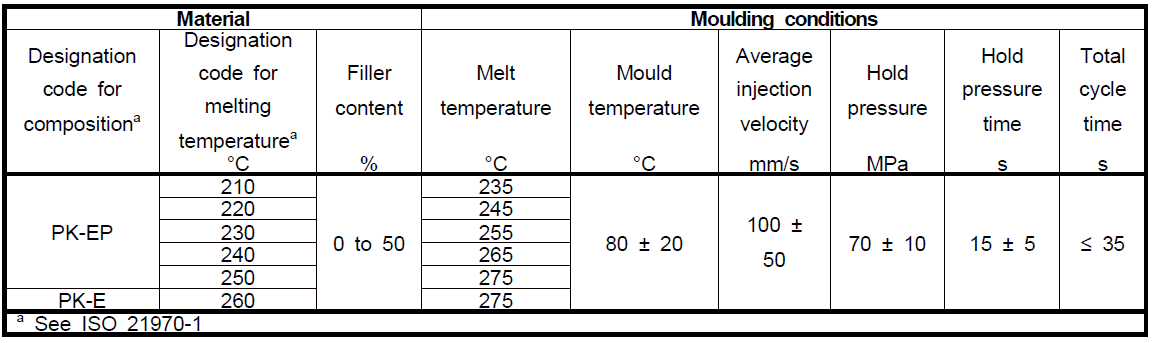 Injection-moulding conditions