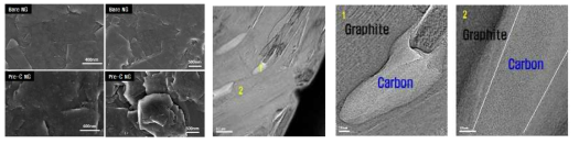先코팅 전후의 표면 그림 46 TEM Image - 선 코팅된 흑연 소재 단면