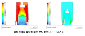 Heat Sink 유무에 따른 열해석