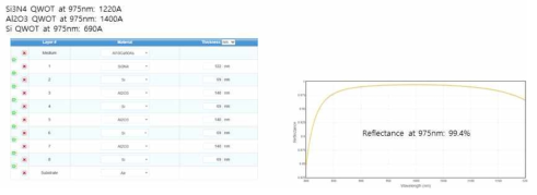 SiNx 굴절률에 따른 최적 HR Coating 조건 Simulation 결과