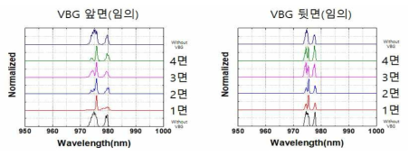 VBG의 grating 방향 측정