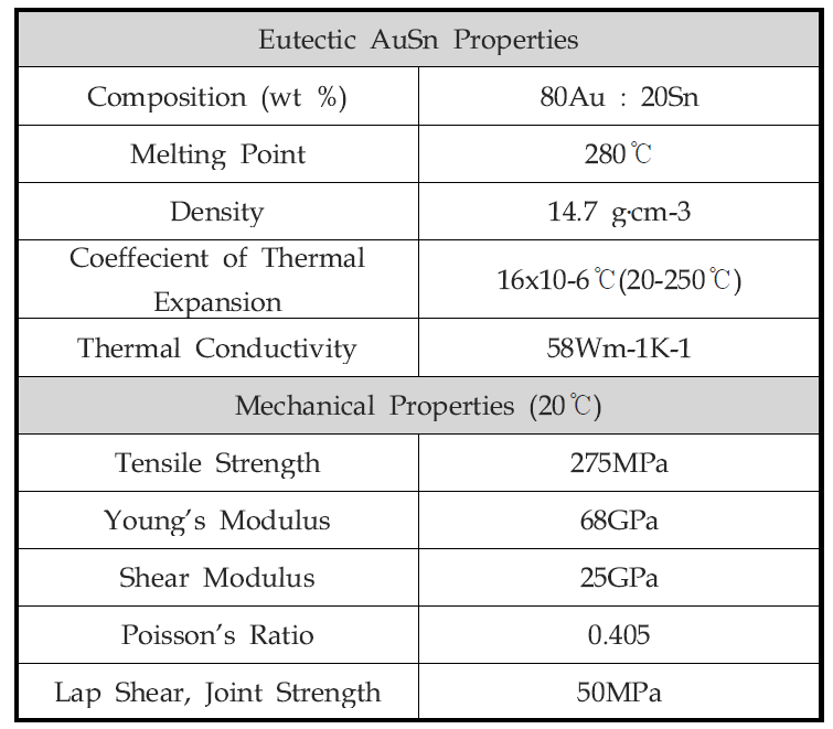 AuSn 공정점 솔더의 특성