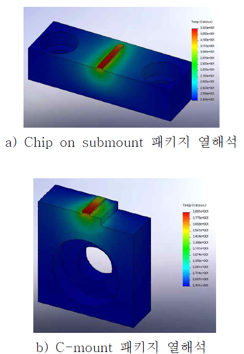 유한요소법을 이용한 열해석을 통한 고출력 레이저다이오드 패키징 해석