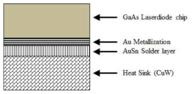 레이저다이오드 칩과 Heat sink 개념도