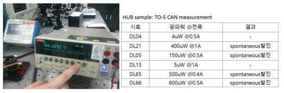 TO-5 CAN으로 제작된 HUB Al-free 시료의 발진특성 측정