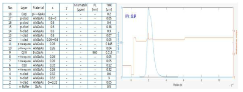 HUB 제안구조 Al-based : DL95