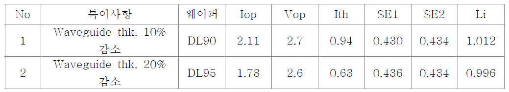 DL90 / DL95 Uncoated bar 특성 data