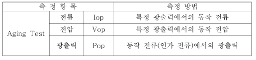 고출력 레이저 다이오드 Aging 장비 측정 항목