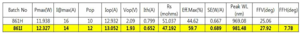 861H, 861I batch CoS 의 전기적 특성