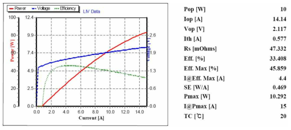 59 Optowell 소자 L_I_V curve