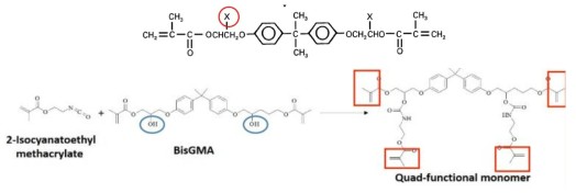 Hydroxy group 치환형 Bis-GMA 유도체 및 다 관능 Bis-GMA 유도체