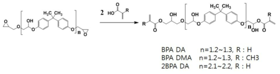 BPA Epoxy (meth)acrylate의 합성