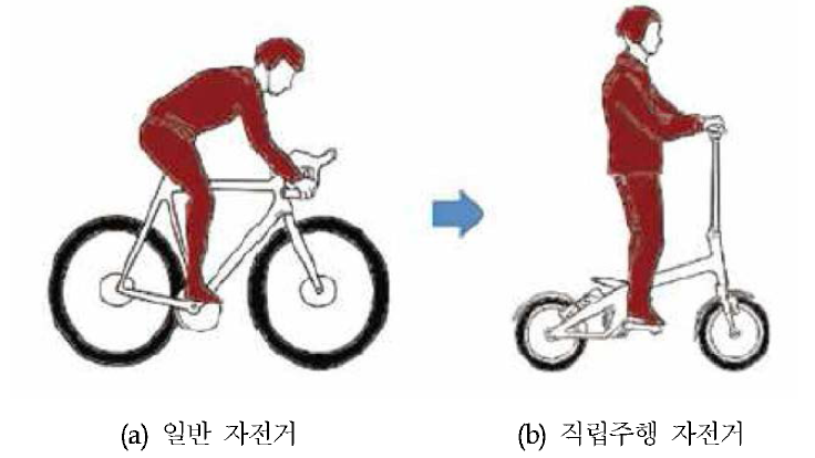 일반 자전거와 직립주행 자전거 탑승자의 주행 자세