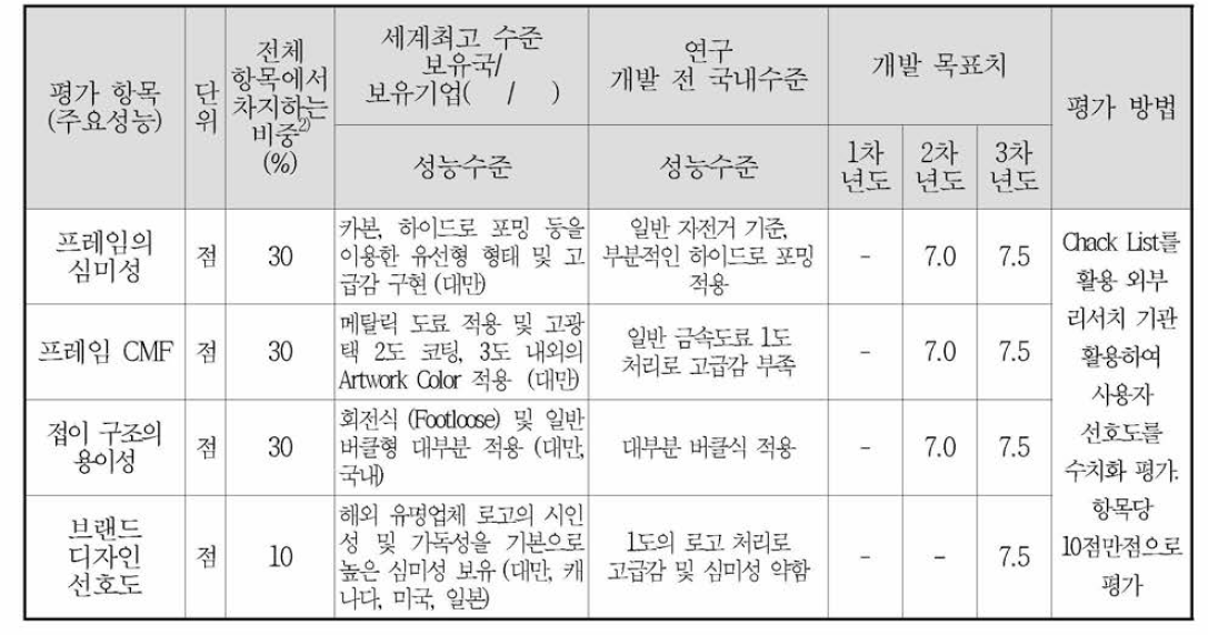 정성적 평가 지표