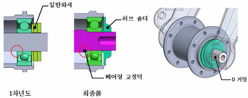 허브 구조 개선을 통한 안전성과 양산성 확보