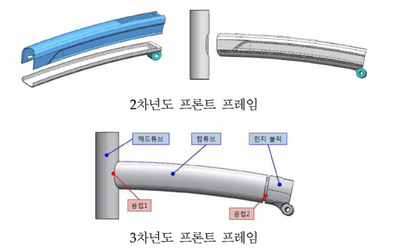 프론트 프레임 구조