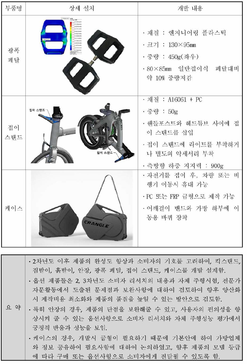 옵션 별 상세개발 내용 요약(계속)