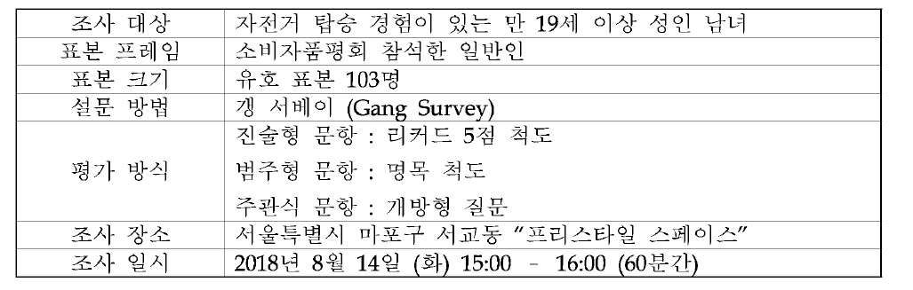 일반 소비자 그룹