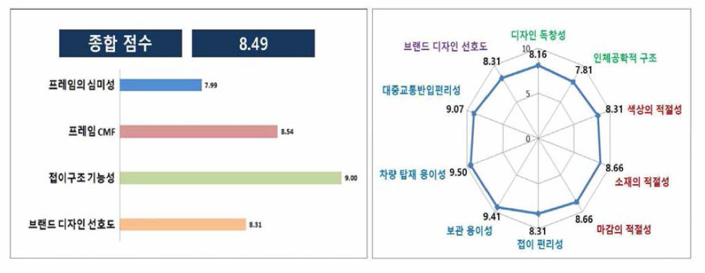 전문가 그룹