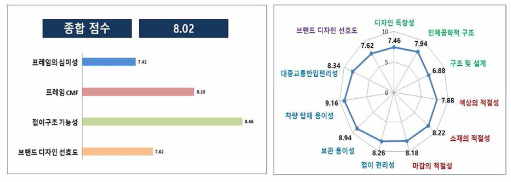 일반소비자 그룹