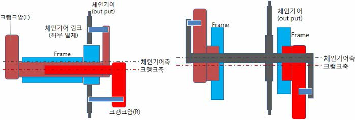 커플러의 레이어 구성 원리 두 가지 (편측 일괄배치 및 좌우 분리배치)