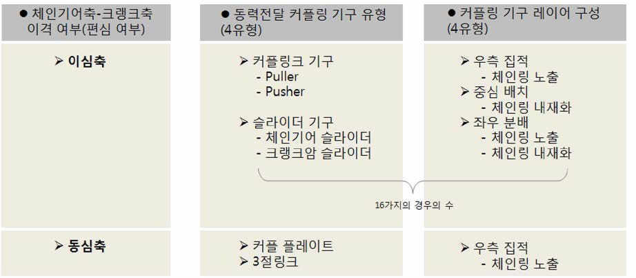 선행문헌 기술분류