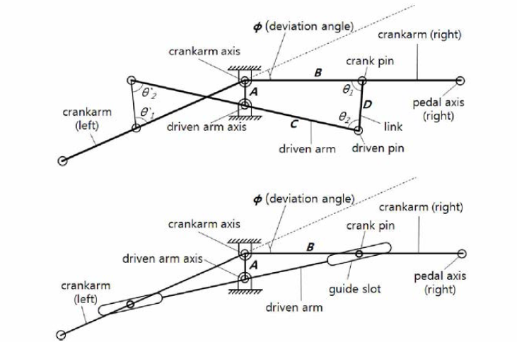 Coupler link type (좌) and slider type (우) 편심구동 시스템 개념도