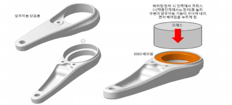 크랭크암에 베어링 결합 용이성을 위한 코킹 공정