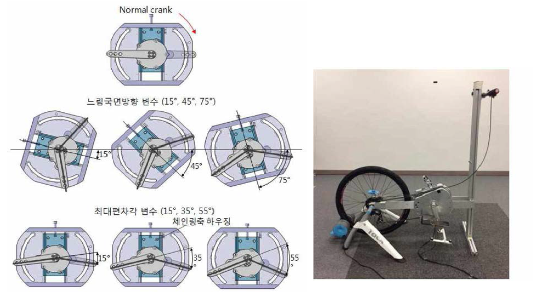 설계 변수를 적용한 설계안 (좌) 및 테스트 장치 제작(우)