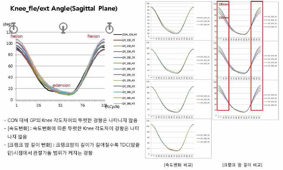 무릎관절 가동 범위